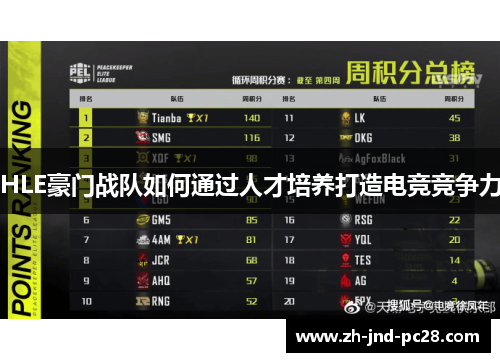 HLE豪门战队如何通过人才培养打造电竞竞争力