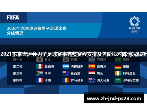 2021东京奥运会男子足球赛事完整赛程安排及各阶段对阵情况解析