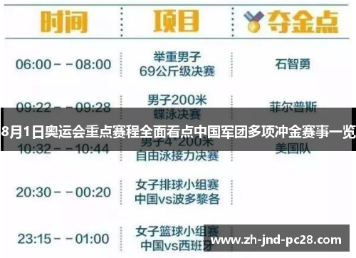 8月1日奥运会重点赛程全面看点中国军团多项冲金赛事一览